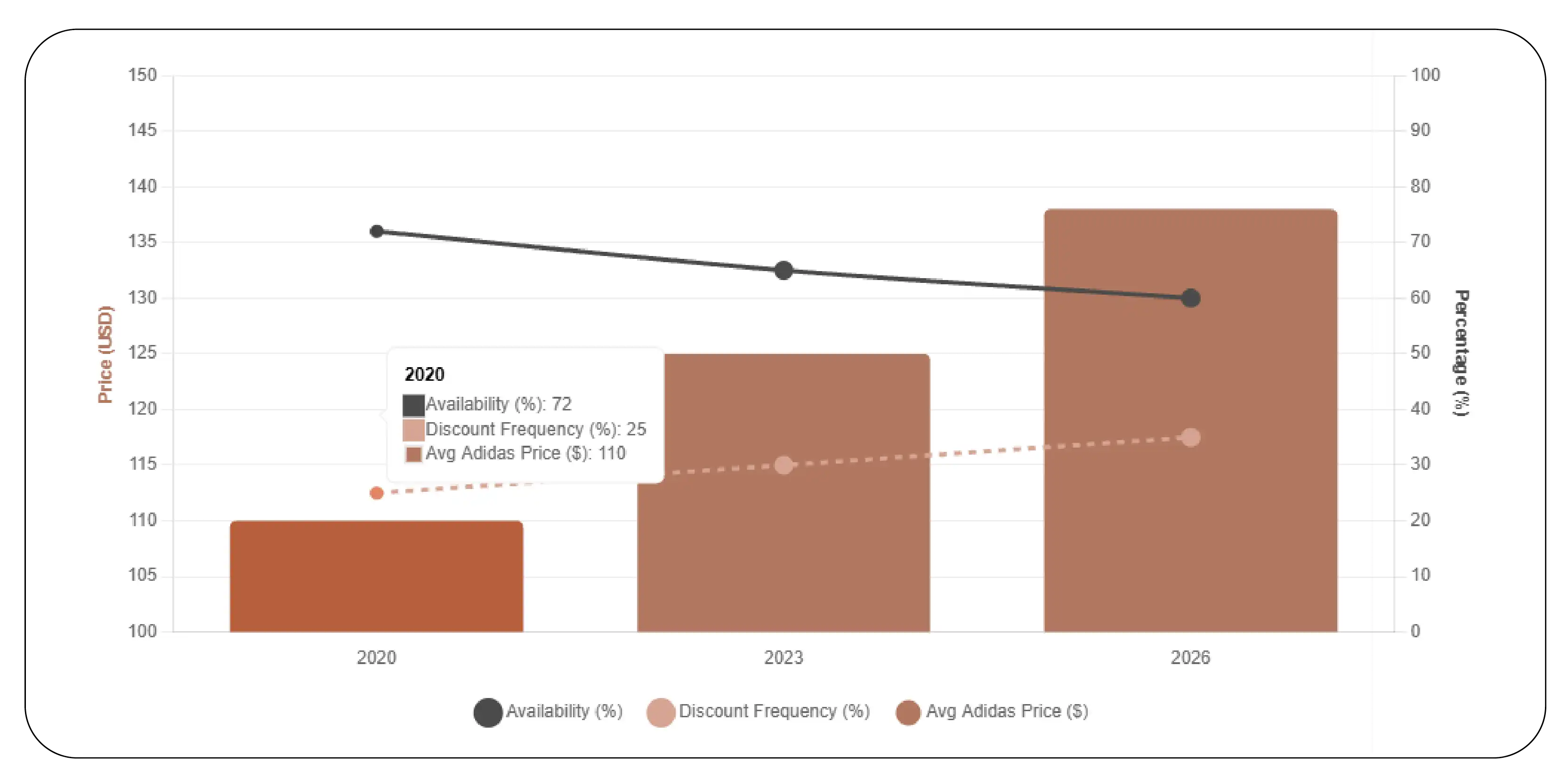 Competitive Benchmarking